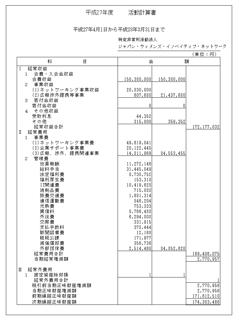 2015年度活動活動計算書