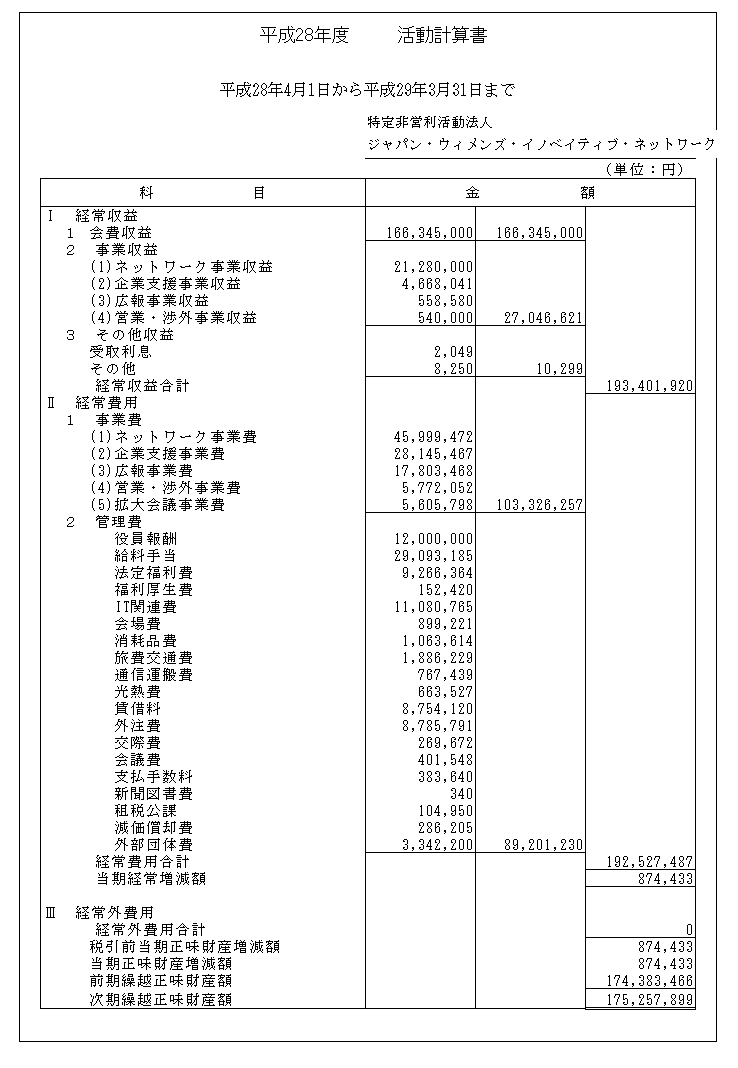 2016年度活動活動計算書