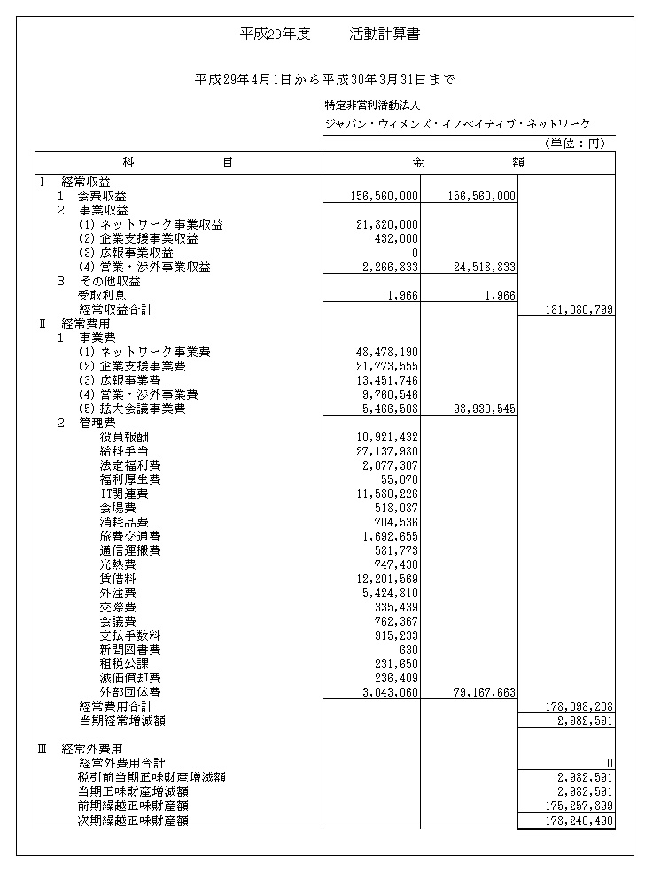 2016年度活動活動計算書