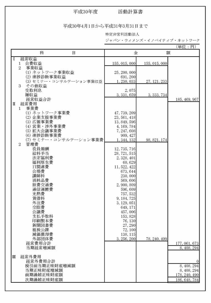 2018年度活動活動計算書