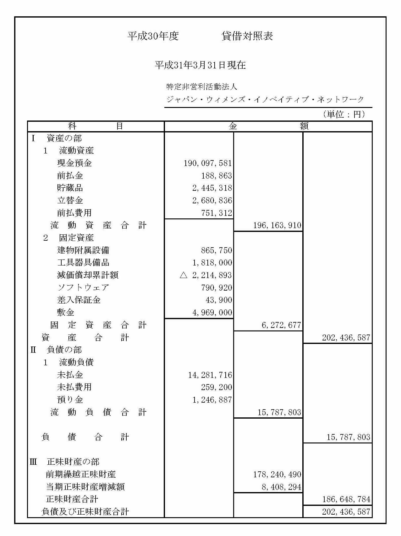 2018年度貸借対照表