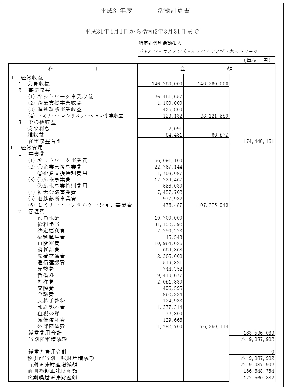 2019年度活動活動計算書