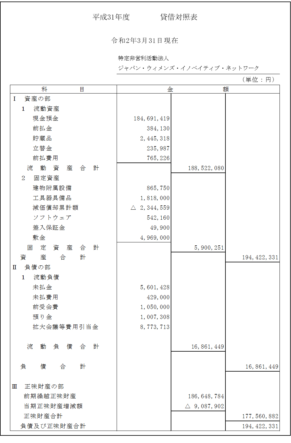 2019年度貸借対照表