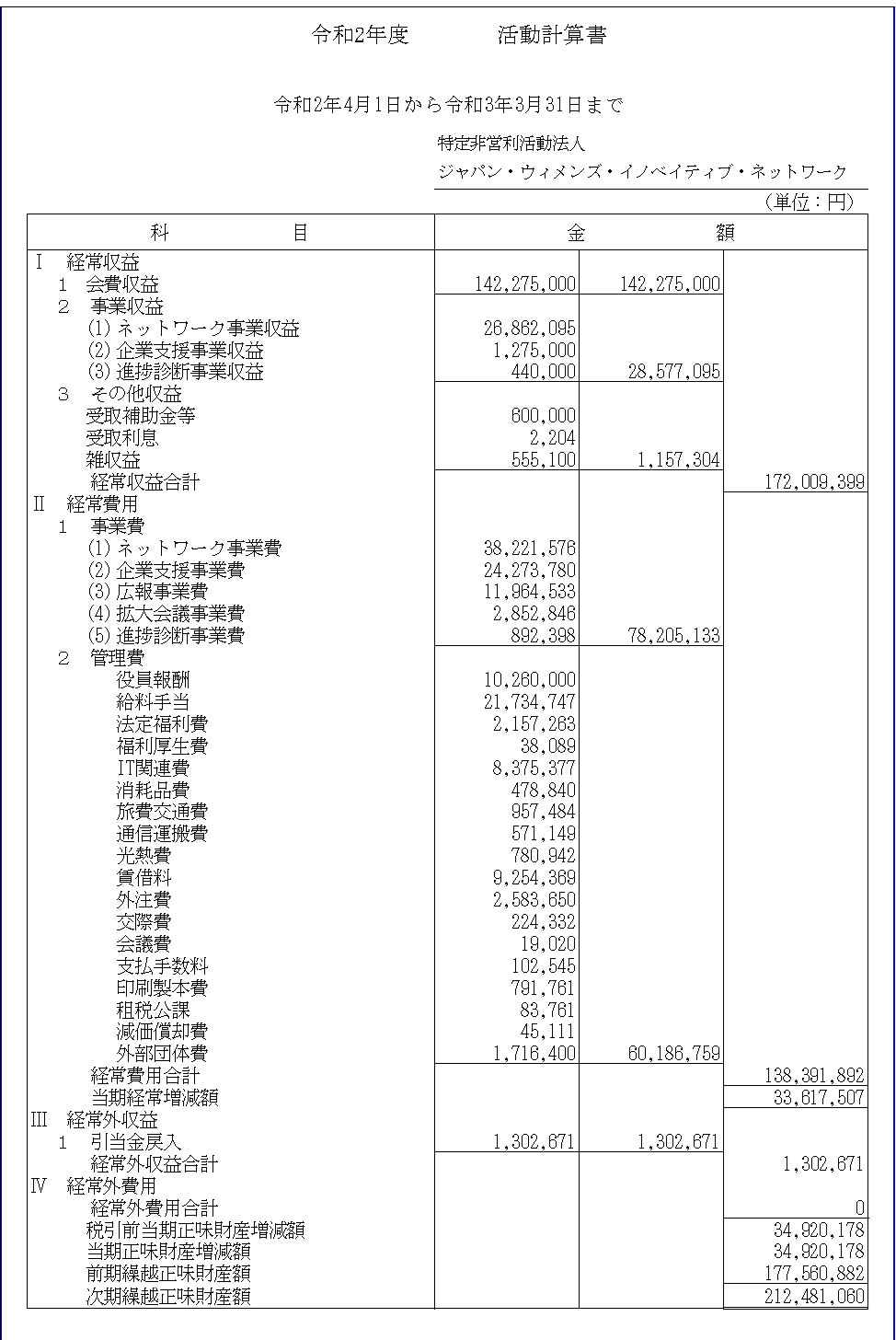 2020年度活動活動計算書