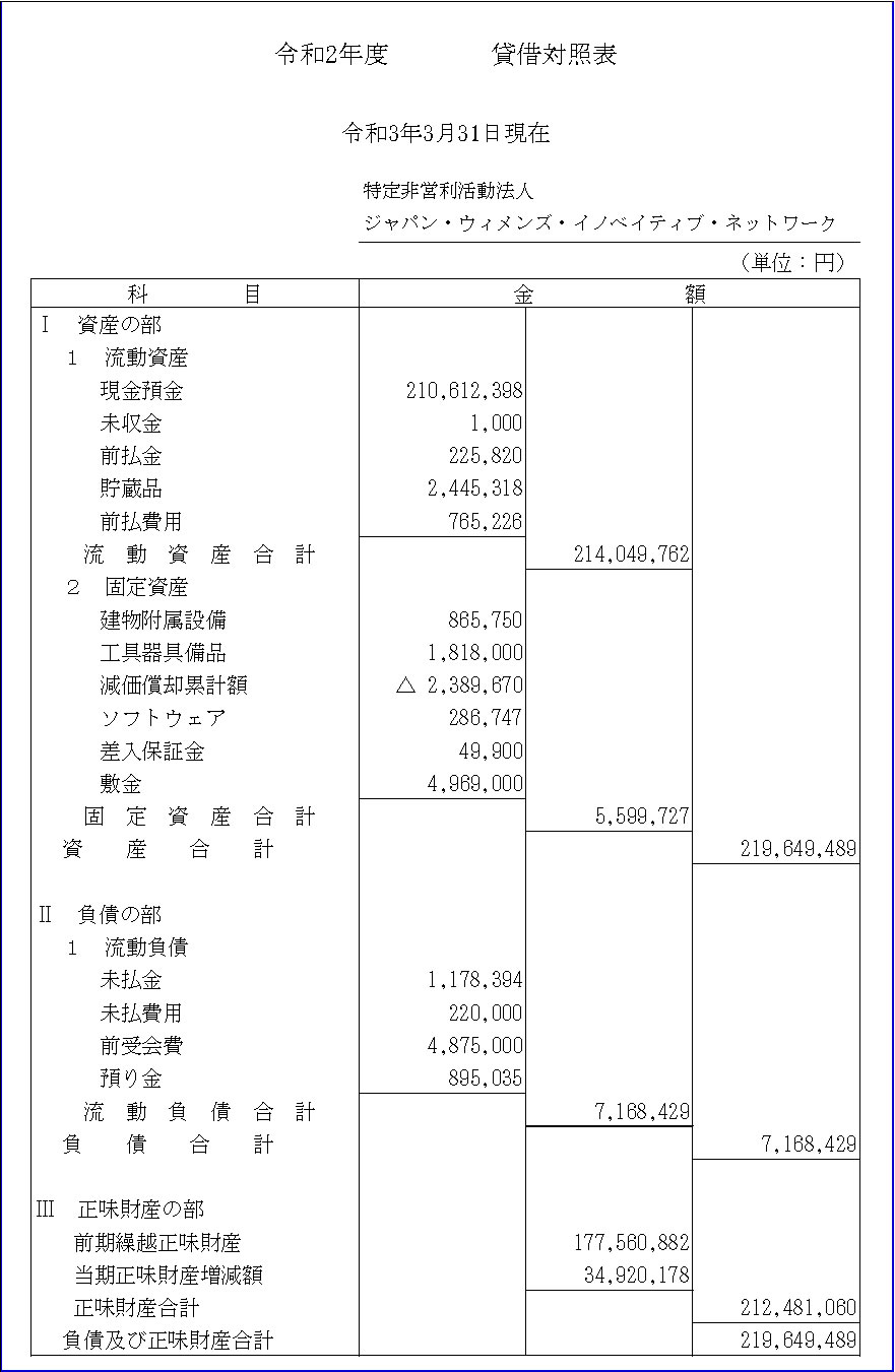 2020年度貸借対照表