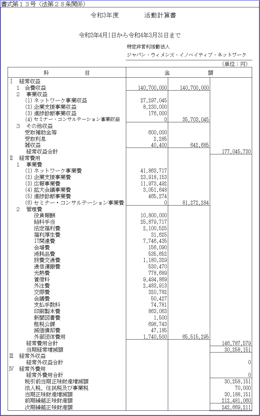 2021年度活動活動計算書