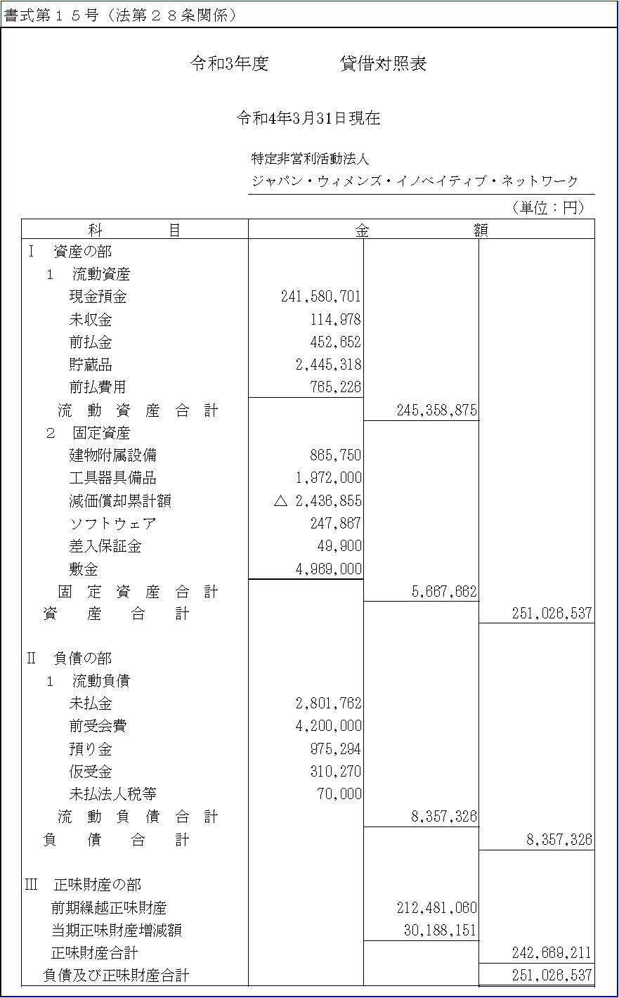 2021年度貸借対照表