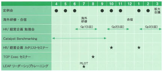 2008年活動予定表