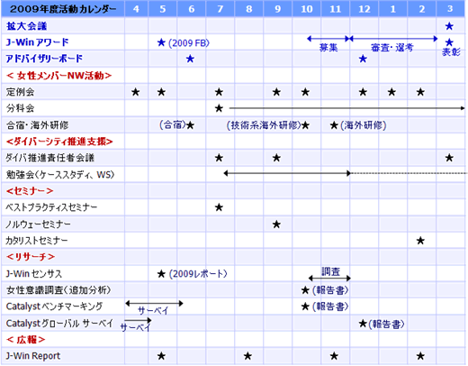 2009年活動予定表