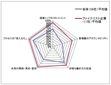 グラフ