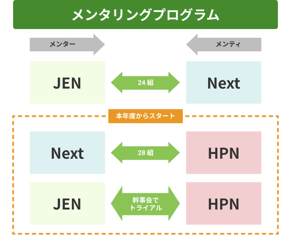 メンタリングプログラム