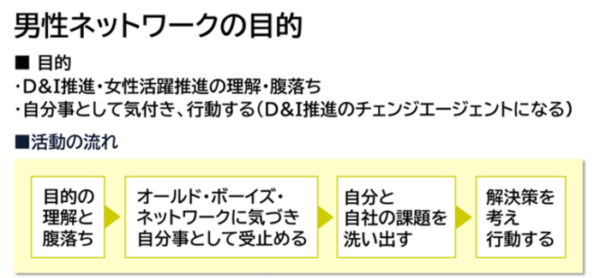 男性ネットワークの目的